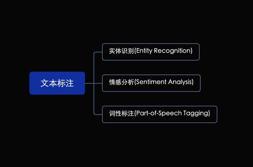 從入門到精通 零基礎(chǔ)進(jìn)軍人工智能全流程技術(shù)體系與實(shí)戰(zhàn)指南