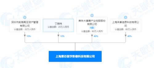 美年大健康跨界布局，攜手成立醫(yī)學(xué)影像科技公司，加碼人工智能基礎(chǔ)軟件開發(fā)
