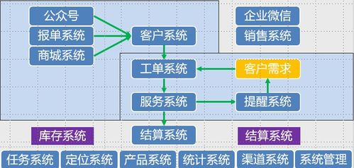 智慧凈水，觸手可及 基于微軟Azure IoT技術的物聯網凈水產品如何滿足未來需求